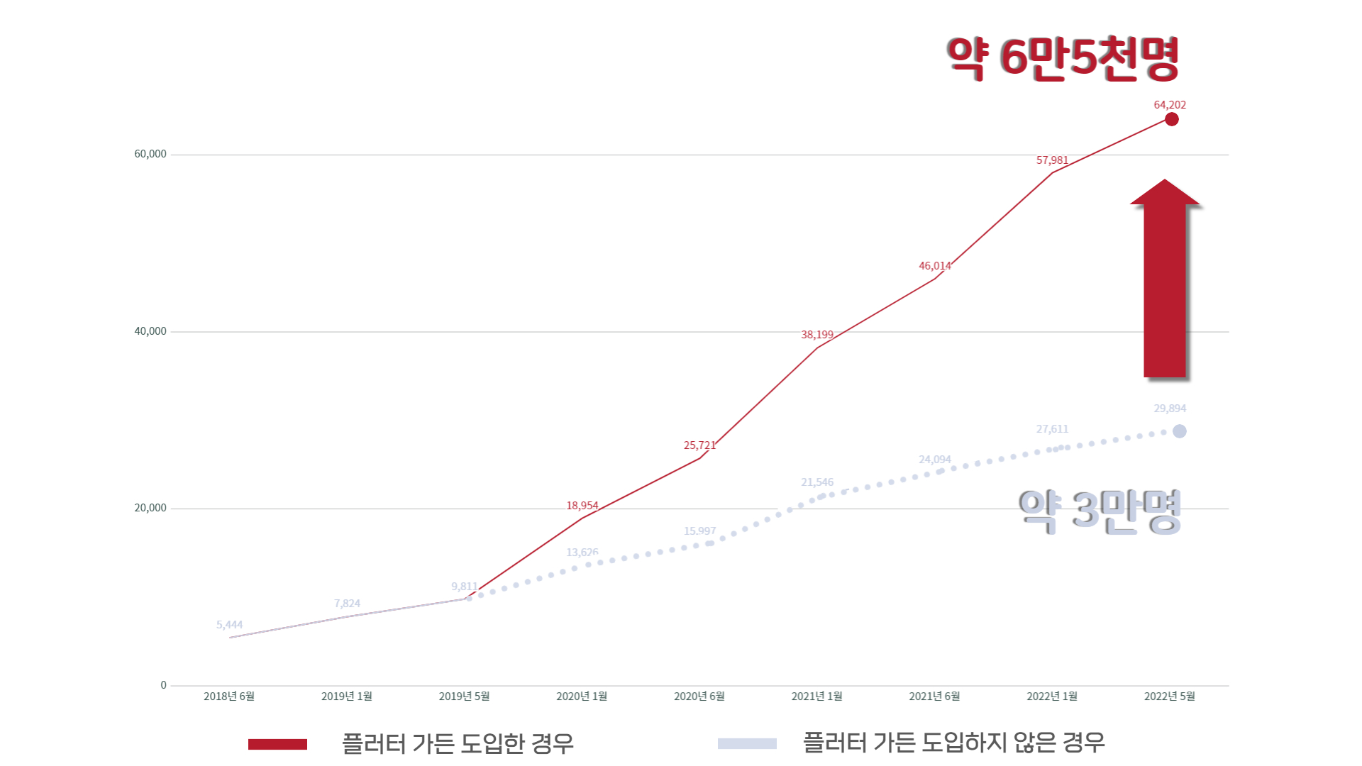 마케팅 그래프