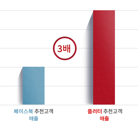 매장적용 그래프